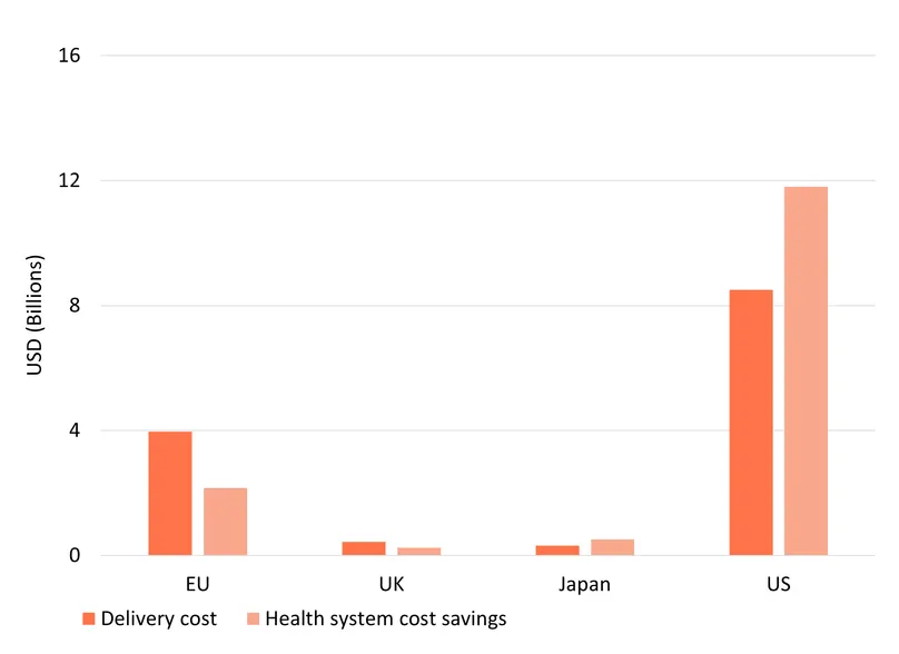 BCG health system cost