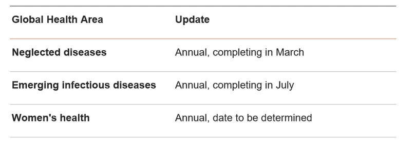 Data update schedule for pipeline portal.