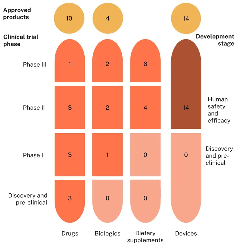 Disease pages_PPH_Pipeline_Pill_PNG