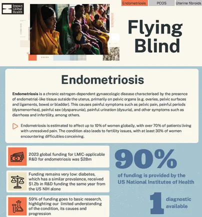 Endo infographic visual2