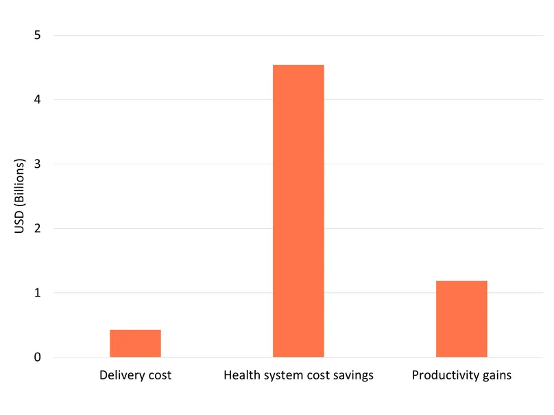 Jada health system cost