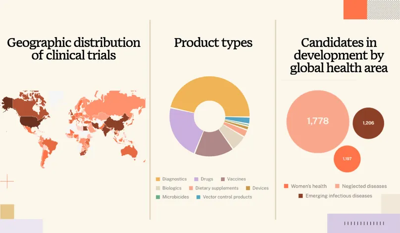 Pipeline portal visual
