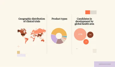 Pipeline visual for article overview