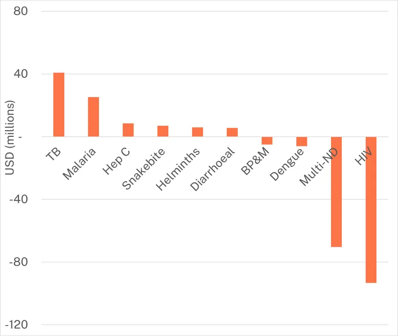 Blog- absolute change 2024