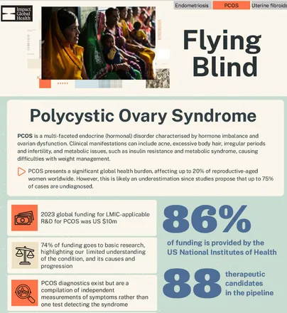 PCOS infographic visual