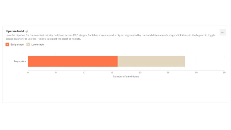 Pipeline for a rapid test for TB detection at the peripheral level 2