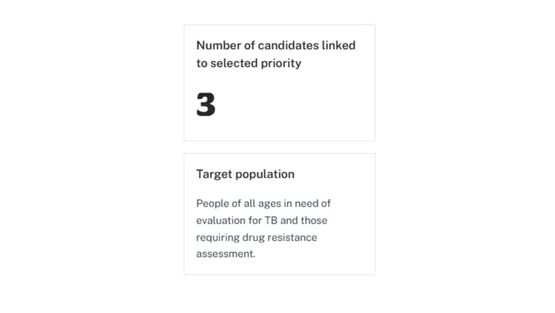 Pipeline for next generation drug-susceptibility testing (DST) at peripheral centres 1