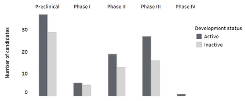 Preeclampsia pipeline
