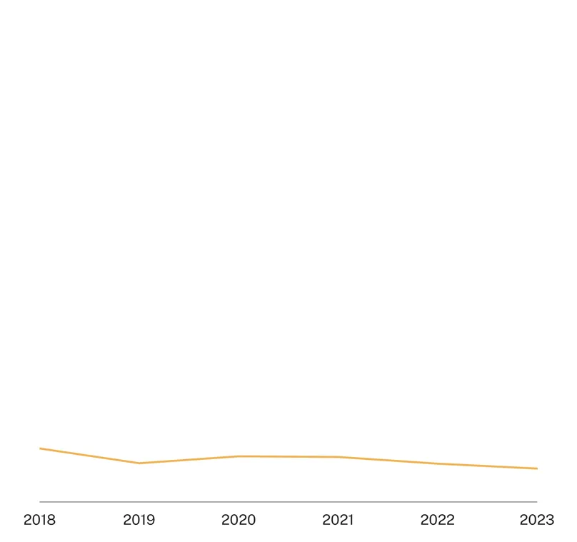 SRH Landscape report 2024_STIs_HTLV1_Funding_Spark_PNG