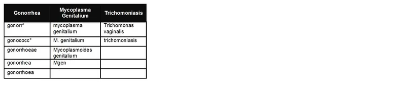 STI key words for pipeline search