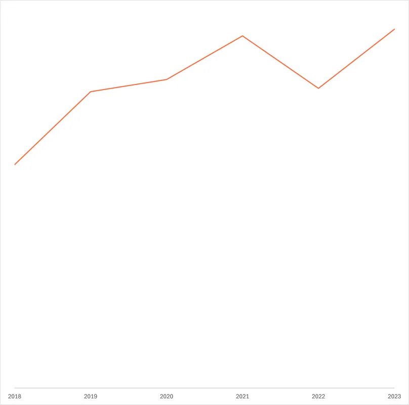 Irresistible - Funding - Gonorrhoea
