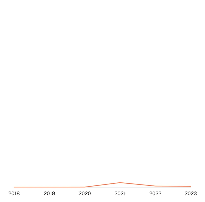 Irresistible - Funding - Mycoplasma genitalium