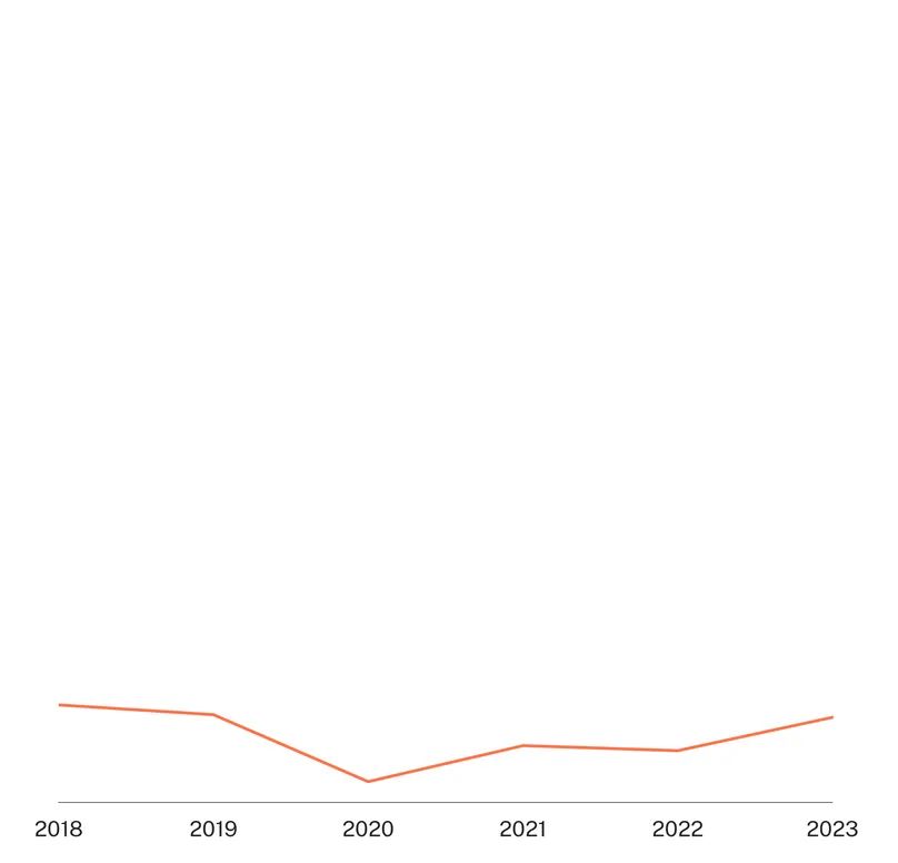 STI report - Funding - Trichonomiasis