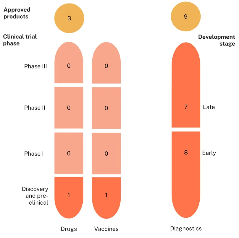 STI report - Pipeline - Mycoplasma genitalium