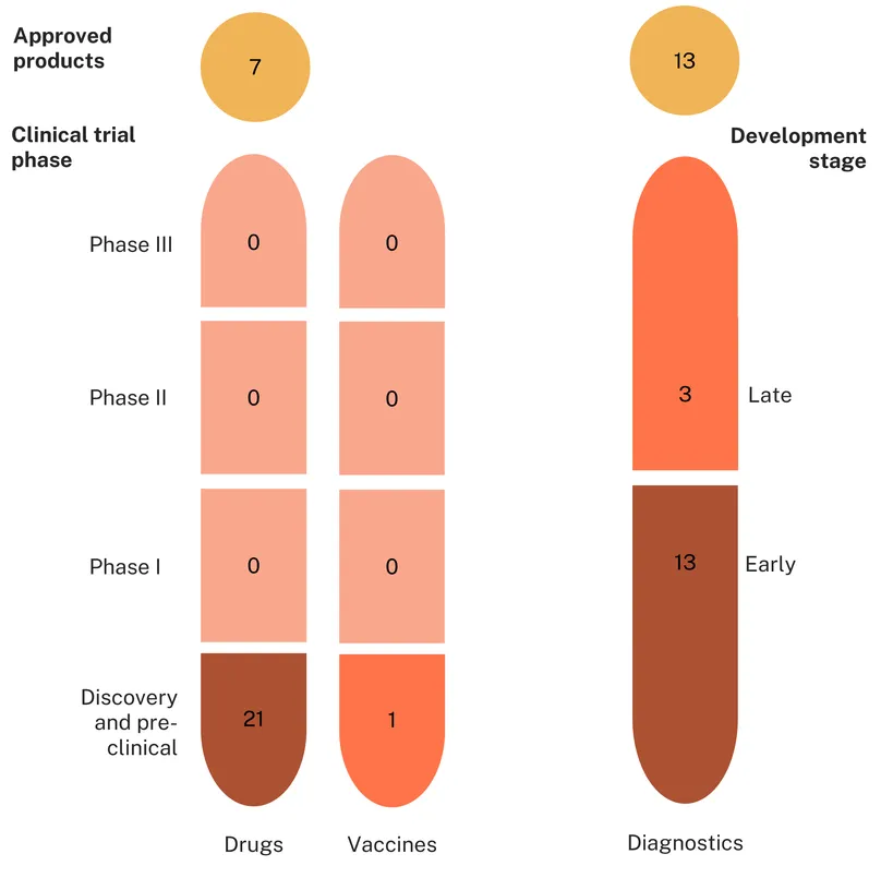 Irresistible - Pipeline - Trichomoniasis