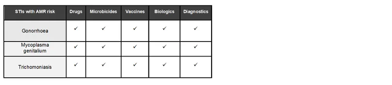 STI pipeline scope