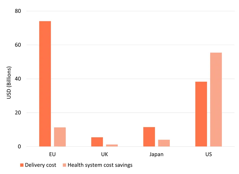 Shingrix health system cost