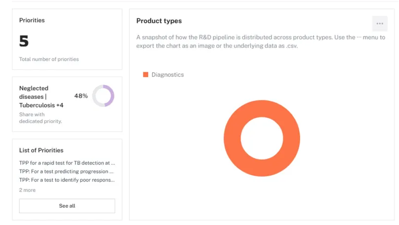 TB diagnostics WHO alignment 1