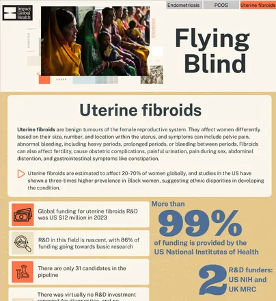 Uterine fibroids infographic visual